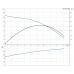 Насос горизонтальный центробежный Grundfos NS 5-33 CVBP