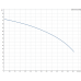 Насос погружной колодезный Grundfos SB HF 5-70 A