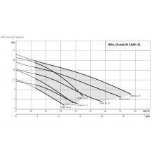 Напорная установка отвода сточной воды Wilo DrainLift SANI-M.12M/1