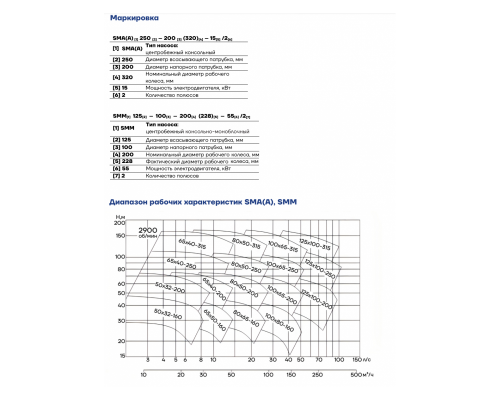 Насос консольно-моноблочный CNP SMM50-32-200-0.75/4