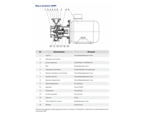 Насос консольно-моноблочный CNP SMM125-100-200(228)-55/2