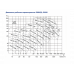 Насос консольно-моноблочный CNP SMM50-32-200-0.55/4