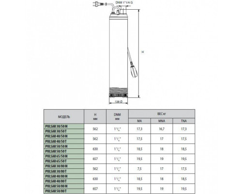 Насос колодезный DAB PULSAR 50/80 T-NA