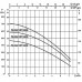 Насос колодезный DAB PULSAR DRY 40/80 T-NA 3 x 230 V