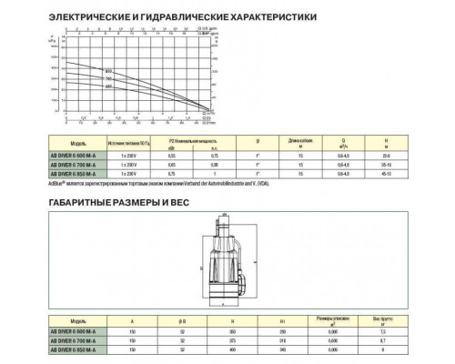 Насос колодезный DAB DIVER 6 - 600 M-A