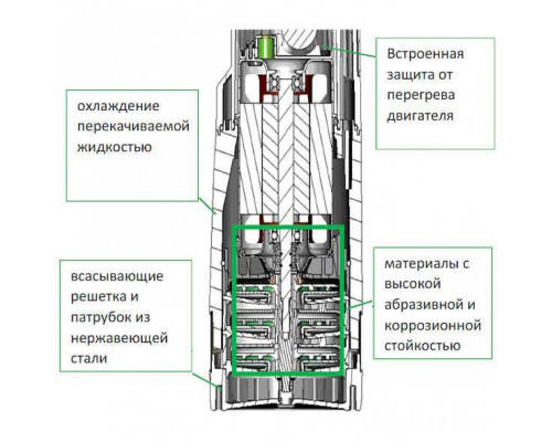 Насос колодезный DAB DIVERTRON 1000 M