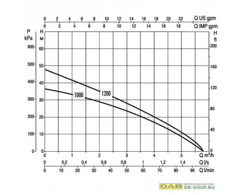 Насос колодезный DAB DIVERTRON 1200 M