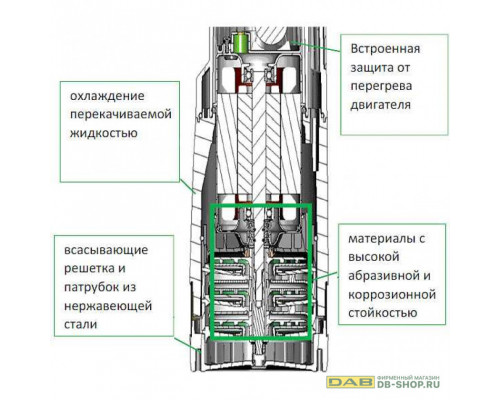 Насос колодезный DAB DIVERTRON 1200 M