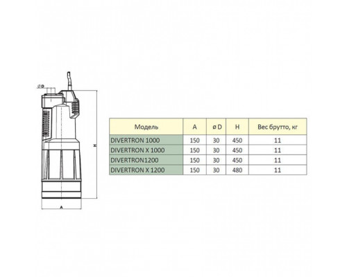 Насос колодезный DAB DIVERTRON X 1200 M