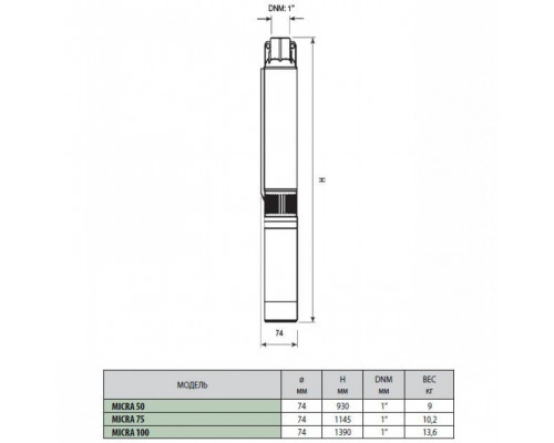 Насос скважинный DAB MICRA 50 M + 15 м. кабель + Control Box