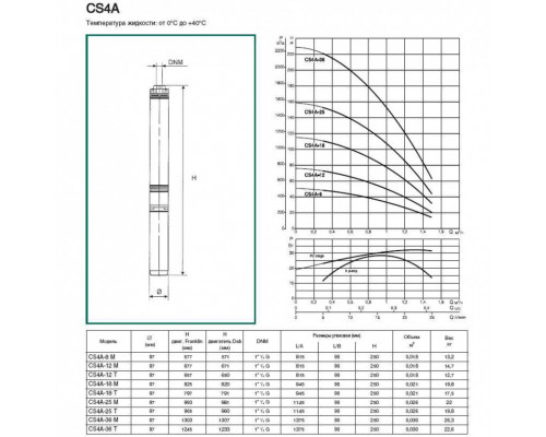 Насос скважинный DAB CS4A-12 T (4GG motor)