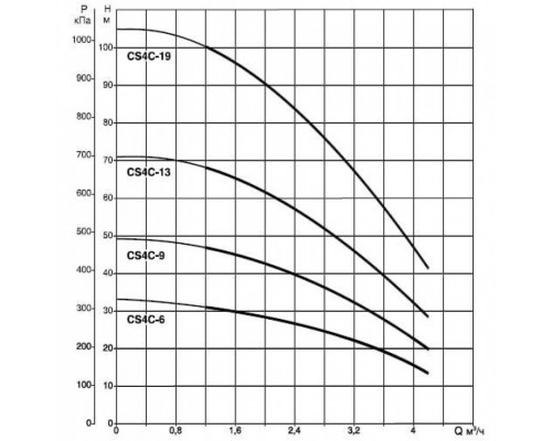 Насос скважинный DAB CS4C-6 M (4GG motor)