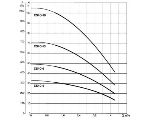 Насос скважинный DAB CS4C-13 T (4GG motor)