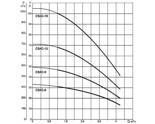 Насос скважинный DAB CS4C-19 T (4GG motor)