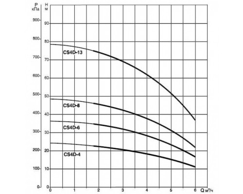 Насос скважинный DAB CS4D-4 M (4GG motor)