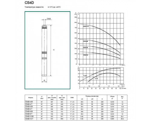 Насос скважинный DAB CS4D-4 T (4GG motor)