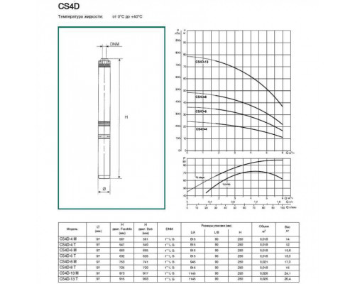 Насос скважинный DAB CS4D-6 M (4GG motor)