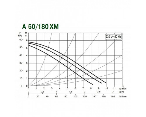 Насос циркуляционный бытовой DAB A 50/180 XM