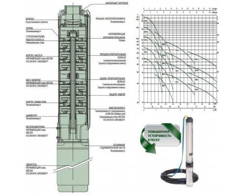 Насос скважинный DAB CS4D-13 M (4GG motor)