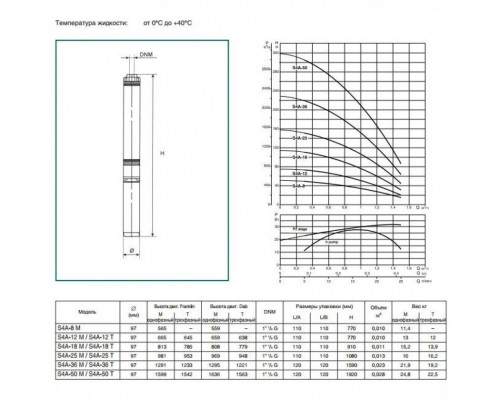 Насос скважинный DAB S4 A 12 - M (4GG motor)