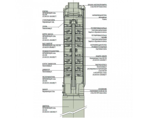 Насос скважинный DAB S4 A 12 - M (4GG motor)