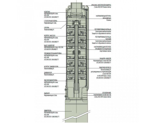 Насос скважинный DAB S4 A 18 - M (4GG motor)