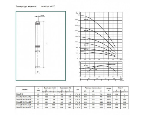 Насос скважинный DAB S4 A 50 - M (4GG motor)