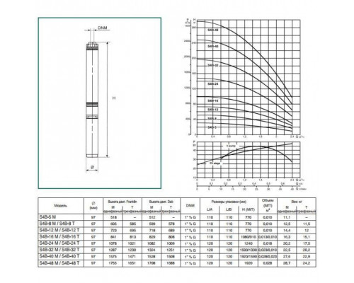 Насос скважинный DAB S4 B 5 - M (4GG motor)