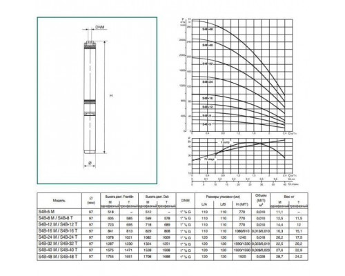 Насос скважинный DAB S4 B 12 - M (4GG motor)