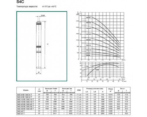 Насос скважинный DAB S4 C 6 - M (4GG motor)