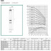 Насос скважинный DAB S4 C 9 - M