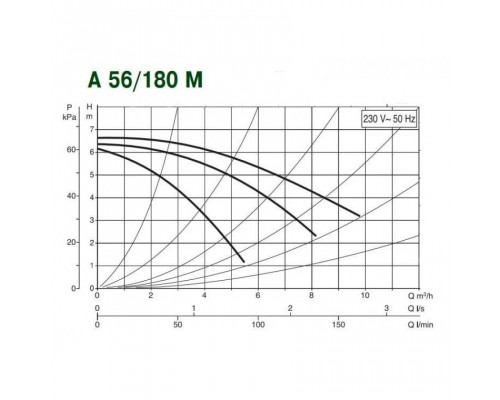Насос циркуляционный бытовой DAB A 56/180 M