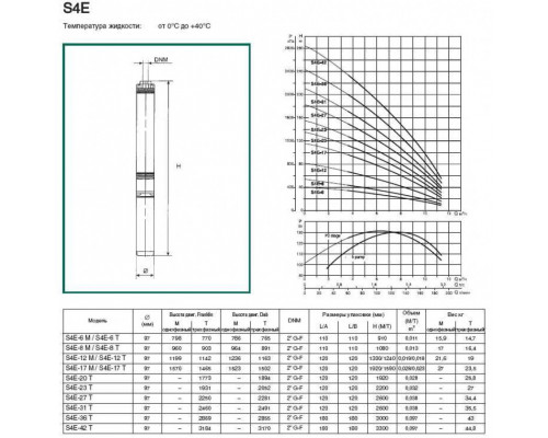 Насос скважинный DAB S4 E 6 - M (4GG motor)