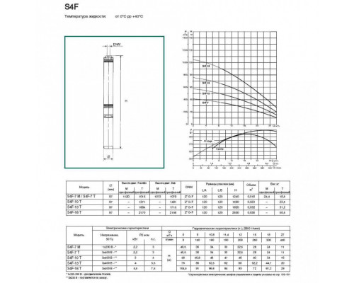 Насос скважинный DAB S4 F 7 - M (4GG motor)