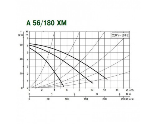 Насос циркуляционный бытовой DAB A 56/180 XM