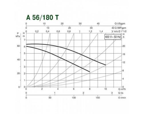 Насос циркуляционный бытовой DAB A 56/180 T