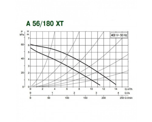 Насос циркуляционный бытовой DAB A 56/180 XT