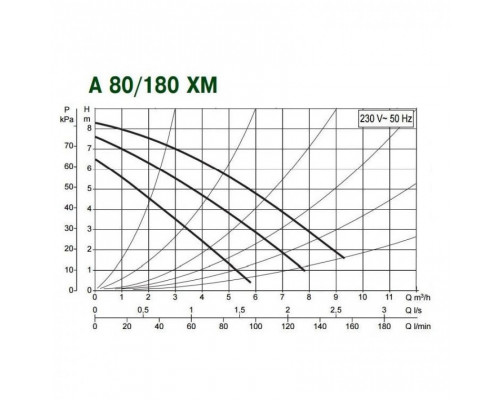 Насос циркуляционный бытовой DAB A 80/180 XM