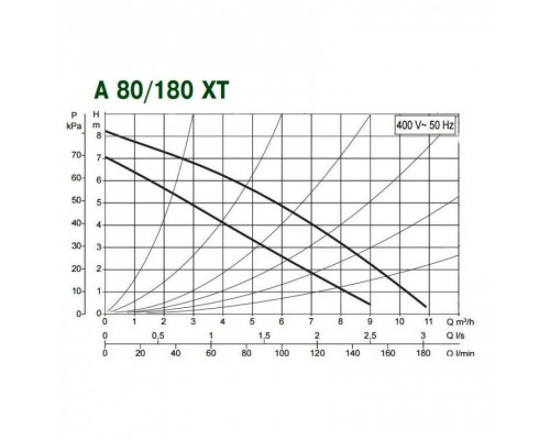 Насос циркуляционный бытовой DAB A 80/180 XT