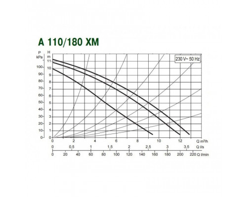 Насос циркуляционный бытовой DAB A 110/180 XM