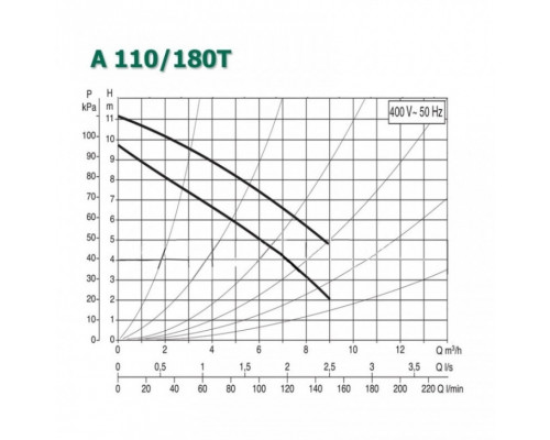 Насос циркуляционный бытовой DAB A 110/180 T