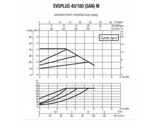 Насос циркуляционный промышленный DAB EVOPLUS 40/180 SAN M