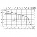 Насос самовсасывающий DAB JETINOX 132 M