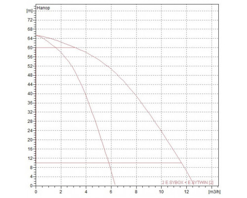 Насосная станция DAB 2 E.SYBOX + E.SYTWIN