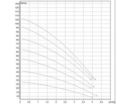 Насос скважинный DAB MICRA HS 302 - 8