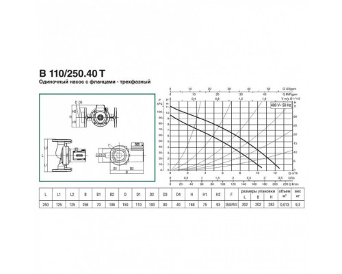 Насос циркуляционный бытовой DAB B 110/250.40 T