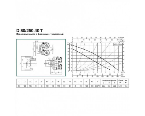 Насос циркуляционный бытовой DAB D 80/250.40 T