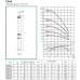 Насос скважинный DAB CS4A-25 T (4OL motor)