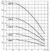Насос скважинный DAB CS4B-5 M (4OL motor)