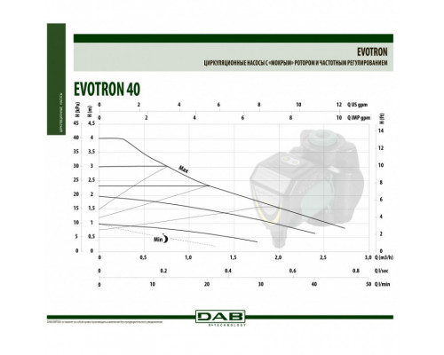 Насос циркуляционный бытовой DAB EVOTRON 40/130 1/2 SOL